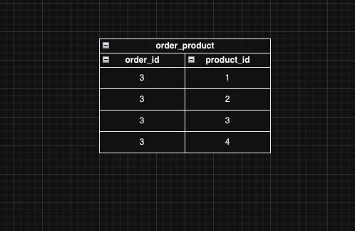 order_product table diagram